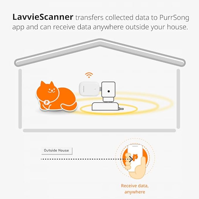 LavvieTAG with 2 Straps Charger & Scanner Set | Smartwatch for Cat ID Tag Light Activity Analysis Heath Care App Integration Monitor Fitness Tracker (Charger&Scanner Included)