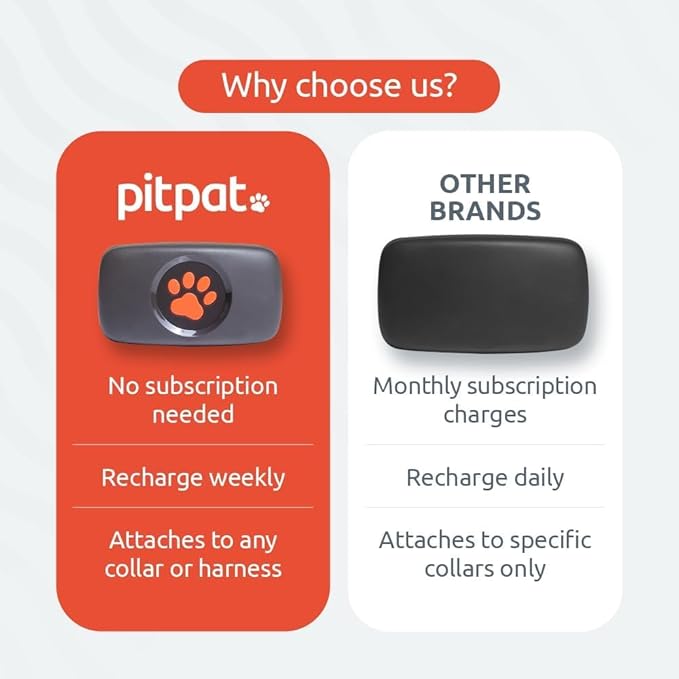 Dog GPS Tracker - No Subscription Fees - Suitable for All Dogs and Fits All Collars - Smart Activity Tracker, Satellite Tracking with Unlimited Range - 100% Waterproof Pet Tracker (Black)