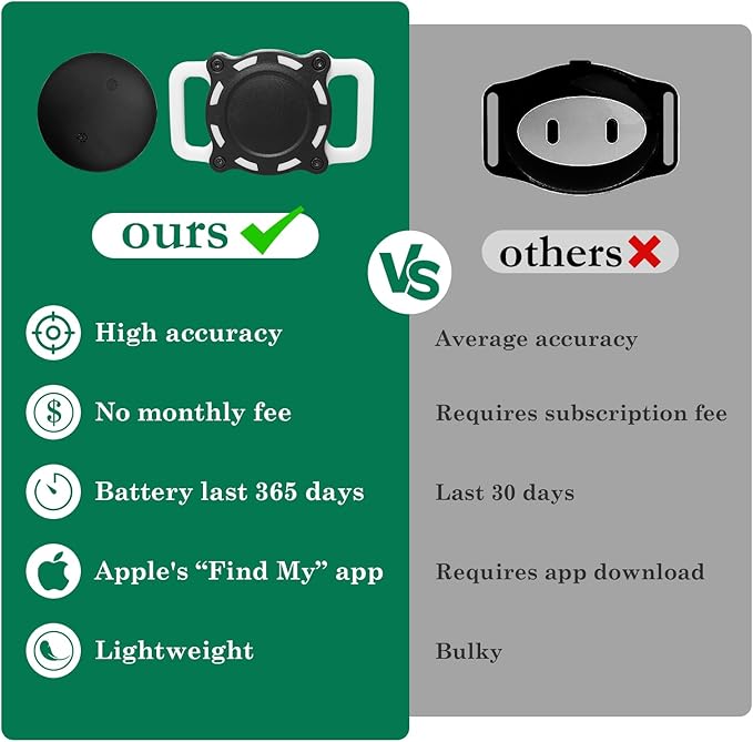 Dog Tracker, Pet Location Tracker with Collar Holder for Dogs, No Subscription, MFi Certified, Works with iOS Find My, Smart Location Device (Black and White)