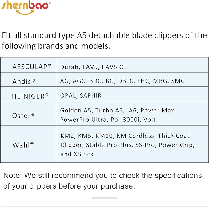 shernbao A5 Style Detachable Pet Clipper Blades, Made of Titanium Coating Ceramic & Stainless Steel, Compatible with Most Andis, Oster, Wahl A5 Clippers.