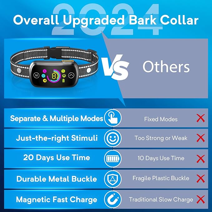 Dog Bark Collar, 2 Pack Customizable Bark Collar for Large Medium Dogs, Smart Stop Barking Training Collar with Adjustable Beep Vibratioin Shock and Sensitivity with Replacement Strap,Grey