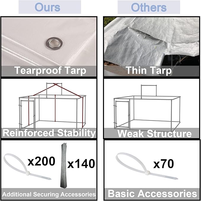 Large Outdoor Dog Cage with UV and Waterproof Cover,Metal Galvanized Rustproof Outdoor Puppy Fence,W/Security Door,Heavy Duty Kennel for Farm & Garden,Silver 9.8'Lx9.8'Wx4.4'H