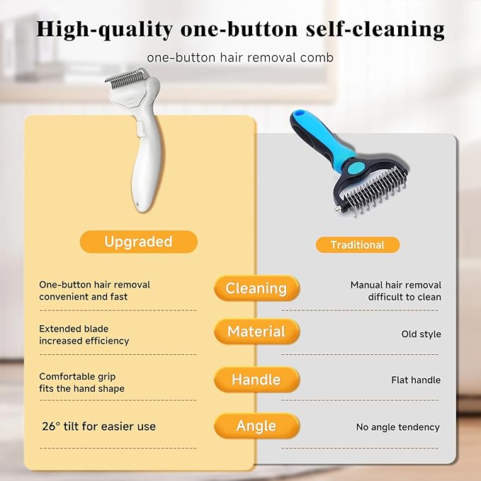 Undercoat Shedding Brush for Dogs & Cats – Professional Deshedding & Dematting Tool – Grooming Comb for Long Hair, German Shepherds & All Pets
