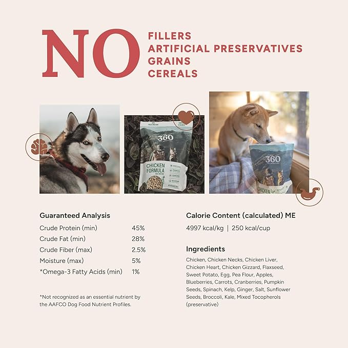 360 Pet Nutrition Raw Freeze-Dried Dog Food, High Protein, Balanced Meal, Chicken, Liver, Heart, Fruit, Veggies, Superfoods, No Fillers, 5 oz Food/Bites/Kibble (Chicken) Trial Size