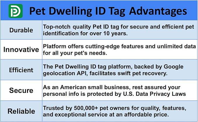 Premium NFC & QR Code Smart ID Tag for Dogs - Easy Scanning, Instant Profile Access, Real-Time Location Alerts(Silver Paw)