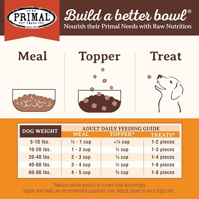 Primal Freeze Dried Dog Food Pronto, Beef; Scoop & Serve, Complete & Balanced Meal; Also Use as Topper or Treat; Premium, Healthy, Grain Free High Protein Raw Dog Food (25 oz, 2-Pack)