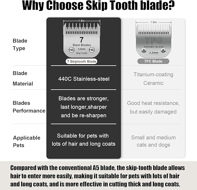 7 Skip Tooth Detachable Pet Dog Grooming Steel Blades,Compatible with Andis,Oster A5,Wahl KM10 Series Clippers,Cut Length 1/8-Inch (3.2mm) ,1 Pack