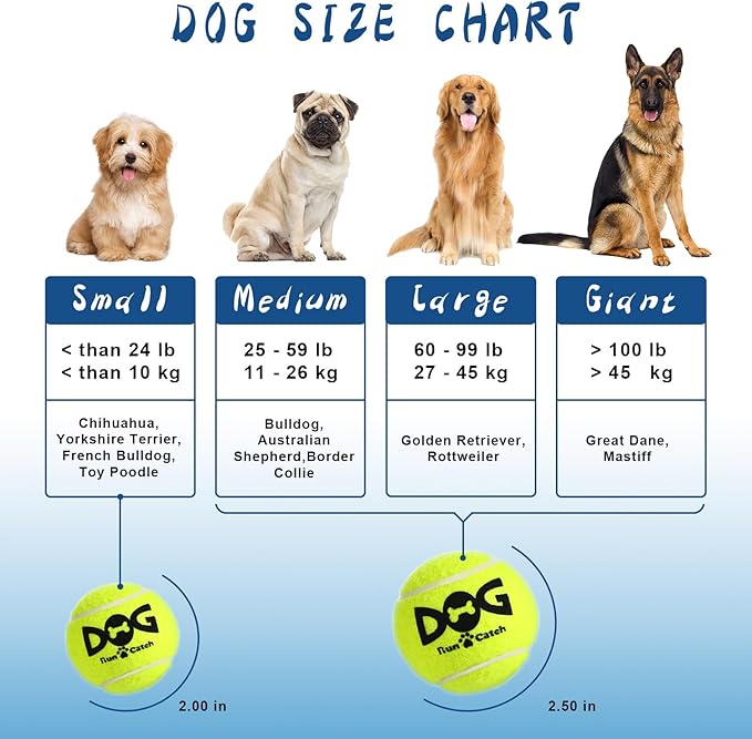 Tennis Balls for Small Dogs Pack of 12 Colorful Easy Catching Pet Toy Balls (2.0inch-4colors)