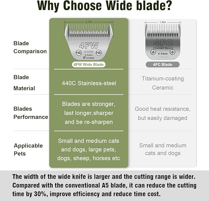 BESTBOMG Size 4FW Wide Detachable Pet Dog Grooming Blades-Cutting Length 3/8"(9.5mm),Compatible with Andis,Oster A5,Wahl km10 Clippers
