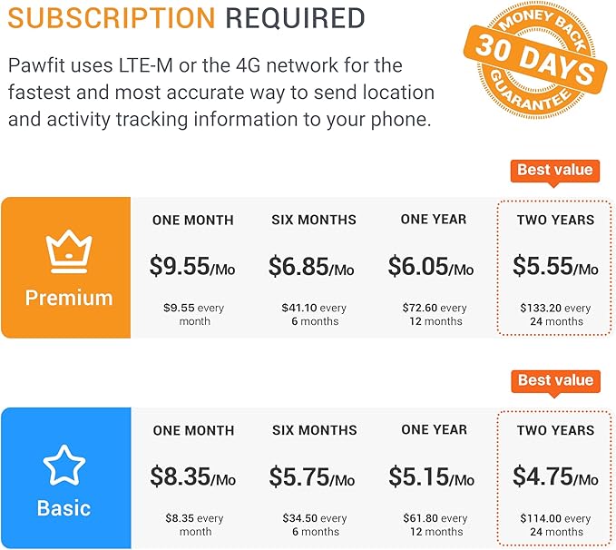 Lite for Small Dogs 4g GPS Tracker | Real Time Tracking | Activity Monitoring |Location History | Unlimited Range | Simply White