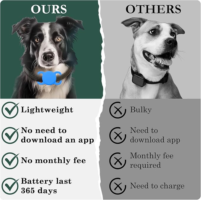 Pet Tracker for Dogs, Smart Bluetooth Location Tracker, MFi Certificated Tracking Device, Waterproof,No Monthly Fee, Works with Find My Not GPS Tracker (iOS Only) (Sky Blue)