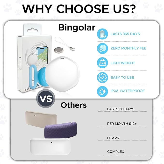 GPS Tracker for Dogs, Mini GPS Cat Tracker, Dog Tracking tag with Holder, No Monthly Fee,Work with Apple Find My(iOS Only),Dog Tracking Device,Anti-Lost,Finder Tag for Vehicles/Pets/Kids/Items (Blue)