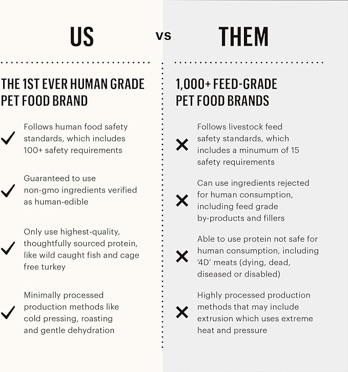 The Honest Kitchen Limited Ingredient Duck Grain Free Dehydrated Dog Food - Duck, 10 Pound Box