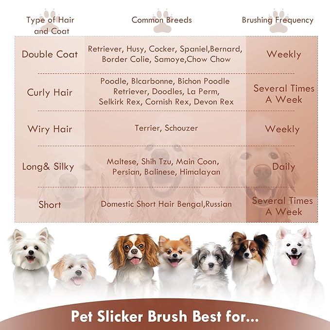 Large Dog Brush for Medium or Long Haired Dogs, Long Pin Slicker Brush for Removes Loose Hair, Tangles and Knots, Best Grooming Brush for Small Animals, Free Pet Comb, Wood