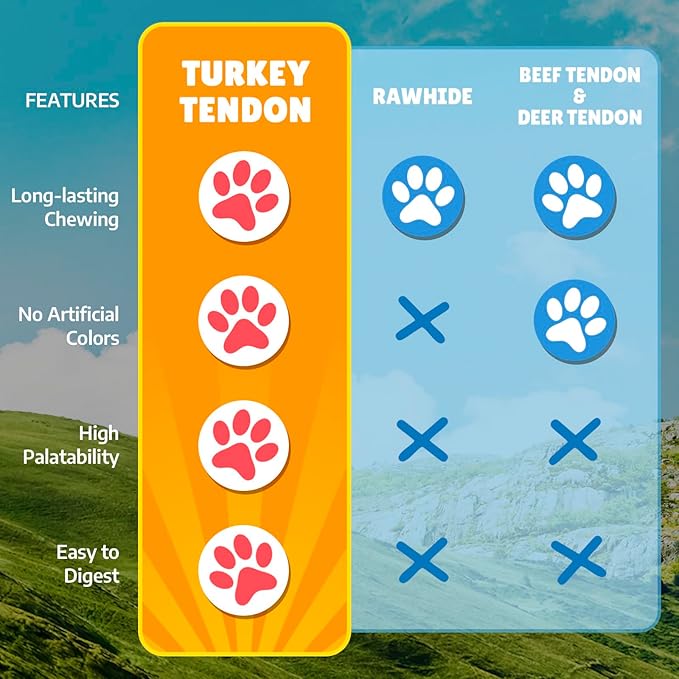 Gootoe Soft Turkey Tendon Dog Treat– Natural Chewy Snack, 100% USA-Sourced, Premium Training Chew, Reseal Value Bag, Ideal for Small & Senior Dogs, Soft Strip with Pumpkin Jumbo Pack, 1 lb (Pack of 1)
