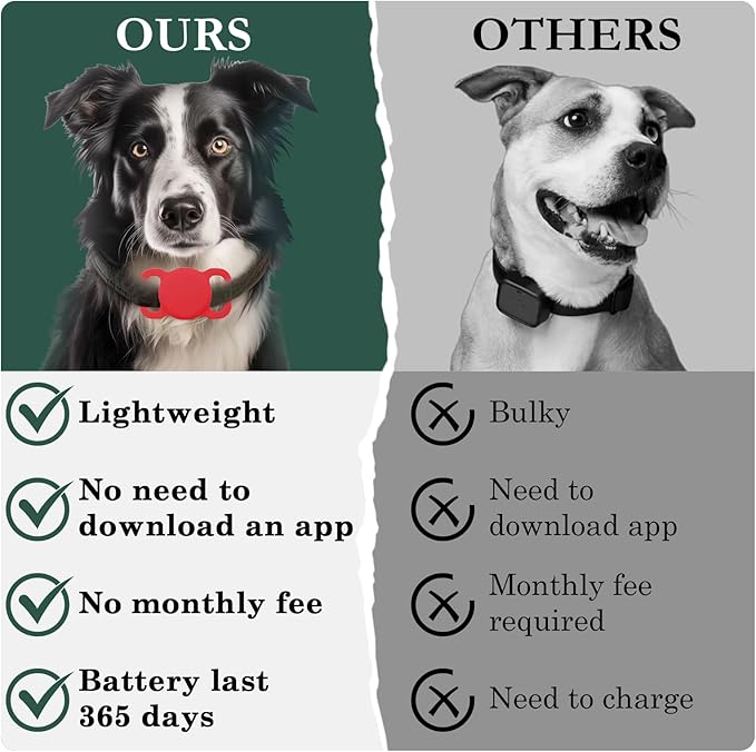 Pet Tracker for Dogs and Cats, Smart Location Tracker, MFi Certificated Tracking Device, Waterproof Bluetooth, No Monthly Fee, Works with Find My, Not GPS Tracker (iOS Only) (Red)