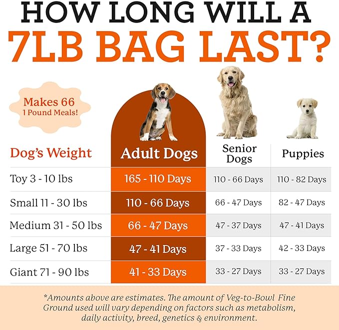 Dr. Harvey's Veg-To-Bowl Fine Ground Dehydrated Vegetable Pre-Mix for Dogs, 7-Pound Bag