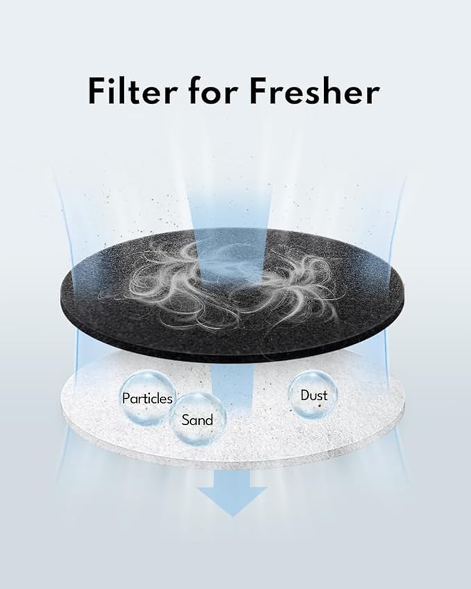 Homerunpet Filter Pad for Pet Grooming Kit, Filter Replacement for Fresh Air, 6 Packs