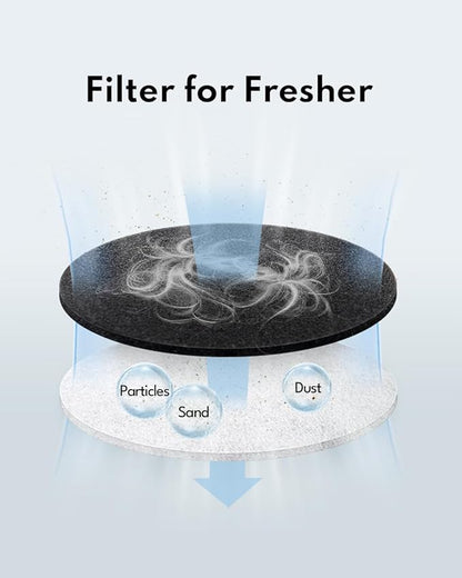Homerunpet Filter Pad for Pet Grooming Kit, Filter Replacement for Fresh Air, 6 Packs