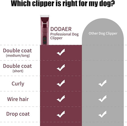 Professional Dog Grooming Electric Corded Clipper Super 2-Speed,Low Noise,Cool & Quiet Running Design for Thick Heavy Coats,Dogs,Cats and Other Animal (Brown)