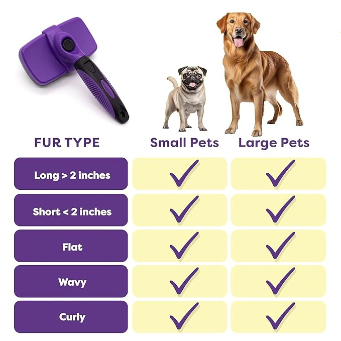 YINGFAN Slicker Brush for Dogs, Self Cleaning Dog Brush for Shedding, Dog Hair Brush for Long Haired Dogs, 7.1 Inch (Purple)