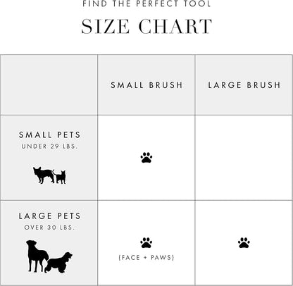 Tweezerman Dog and Cat Slicker Brush for Small Pets, Grooming Brush with Coated Bristles to Prevent Scratching and Ergonomic Handle