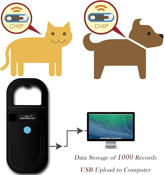 Smoostart Microchip Scanner, 1000 Records Increased Huge Data Storage Upload to PC, Scanning Distance and Speed Increase, Only Compatible with FDX-B/EMID (15/10) Digits Microchips