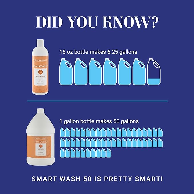 Chris Christensen SmartWash50 Ultra Concentrated Dog Shampoo, Makes up to 50 Bottles, Groom Like a Professional, Delightfully Fragranced, Suitable for All Coats, Made in The USA (Papaya - Starfruit)