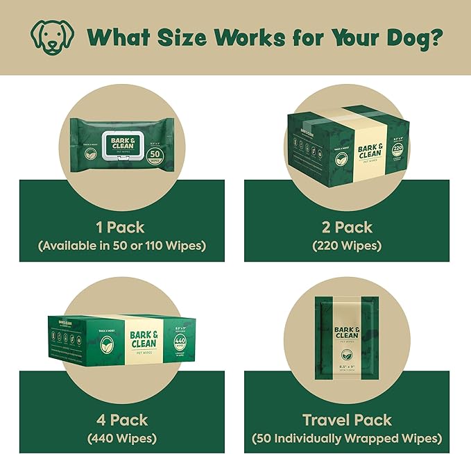Dog Wipes for Cleaning and Deodorizing - 2 Pack of 110 8.5" x 9" Bamboo Pet Wipes - Compostable, Hypoallergenic Puppy Wipes - Dog Wipes for Paws, Butt, and Body