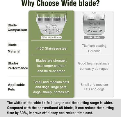 BESTBOMG Size 5FW Wide Detachable Pet Dog Grooming Blades-Cutting Length 1/4"（6.3mm）,Compatible with Andis,Oster A5,Wahl km10 Clippers