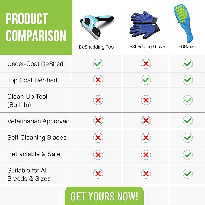 Pet Grooming Brush/Grooming Rakes for Dogs & Cats, Dematting Comb, Topcoat & Undercoat Rake, Deshedding Tool (Blue)