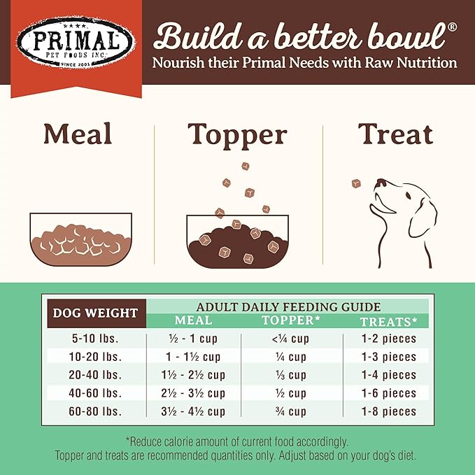 Primal Freeze Dried Dog Food Pronto, Chicken; Scoop & Serve, Complete & Balanced Meal; Also Use As Topper or Treat; Premium, Healthy, Grain Free, High Protein Raw Dog Food (16 oz, 2-Pack)
