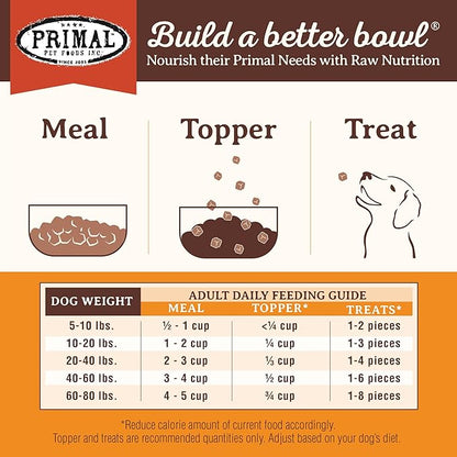 Primal Freeze Dried Dog Food Pronto, Beef; Scoop & Serve, Complete & Balanced Meal; Also Use as Topper or Treat; Premium, Healthy, Grain Free High Protein Raw Dog Food (16 oz, 2-Pack)