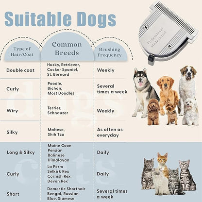 5 in 1 Fine Replacement Blades Compatible with Wahl Bravura Clipper Chromado，Creativa，Figura Dog Clippers for Dogs Grooming （for Larger Animals）