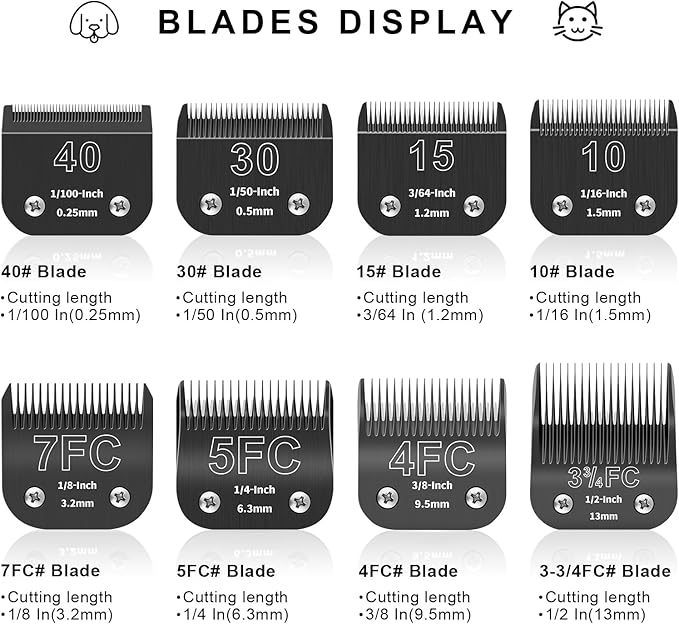 10# Detachable Pet Dog Grooming Blades, Compatible with Ainds, Oster A5, Wahl KM-10 and Other Series Clippers, Size: 10# Blade 1/16-Inch 1.5mm Cut Length. Black-3Pcs.