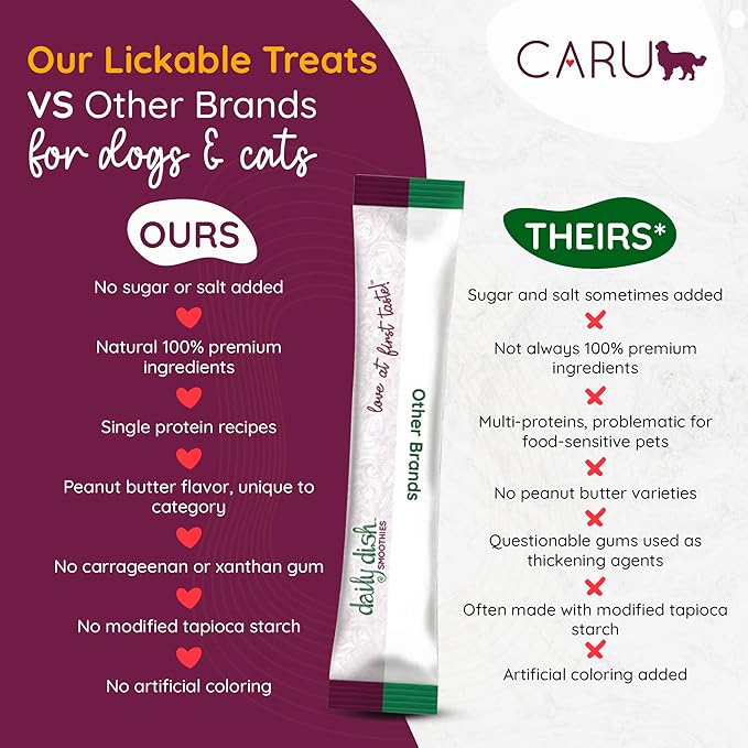 Caru - Daily Dish Smoothies - Lickable Chicken Dog Treat or Pet Food Topper - .5oz Tubes - 4 Tubes per Pack - 12 Pack
