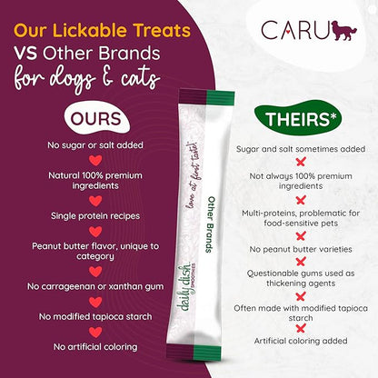 Caru - Daily Dish Smoothies - Lickable Chicken Dog Treat or Pet Food Topper - .5oz Tubes - 4 Tubes per Pack - 12 Pack