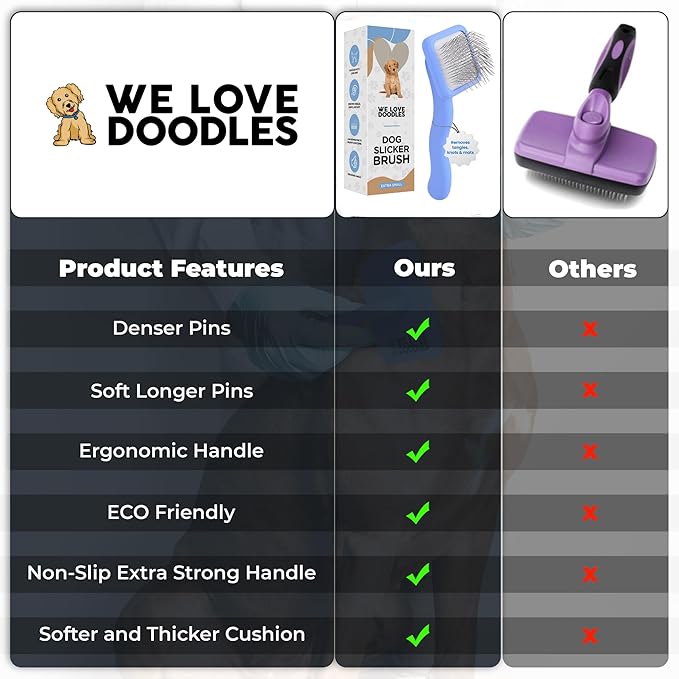 We Love Doodles Dog Slicker Brush for Grooming Pet Hair - Best Brushes For Poodle & Golden Doodle - Long Haired Brush For Dogs - Goldendoodle Long Pin Brush For Dematting (Extra Small)