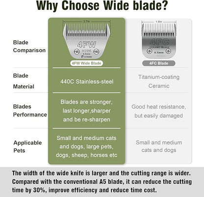 BESTBOMG Size 4FW Wide Detachable Pet Dog Grooming Blades-Cutting Length 3/8"（9.5mm）,Compatible with Andis,Oster A5,Wahl km10 Clippers