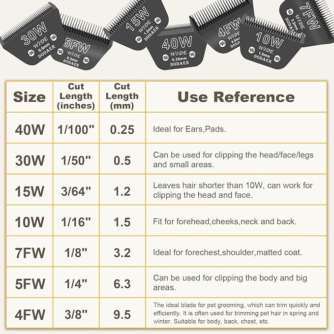 15 Wide Blades for Dog Grooming,Compatible with Andis,Oster A5,Wahl km10 Clippers,Cutting Length 3/64",Black
