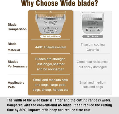 7FW Detachable Dog Grooming Wide Blades,Compatible with Andis,Oster A5,Wahl KM10 Series Clippers,Cut Length 1/8”(3.2mm)