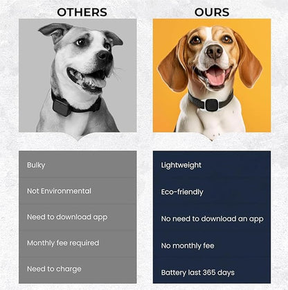 Pet Tracker for Dog, Dog Tracker Smart Pet Location Tracker with Tracker Holder, Item Finder MFi Certificated Tracking Device, No Monthly Fee, Works with Find My (iOS Only) Not GPS Tracker White