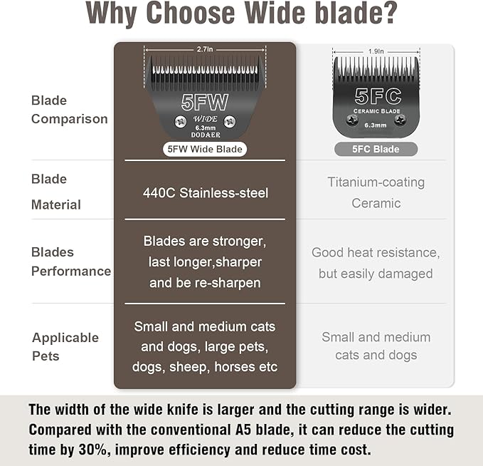 5FW Wide Blades for Dog Grooming,Compatible with Andis,Oster A5,Wahl km10 Clippers,Cutting Length 1/4",2 Pack (Black)