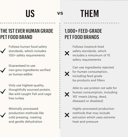 The Honest Kitchen Human Grade Dehydrated Whole Grain Dog Food – Complete Meal or Dog Food Topper – Turkey, 10 Pound (Pack of 1) (makes 40 lbs)