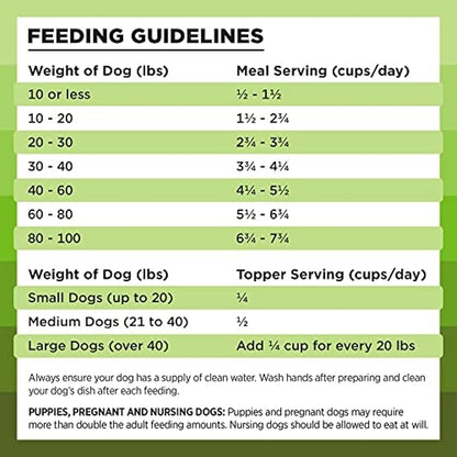 BIXBI Rawbble Freeze Dried Dog Food, Pork Recipe, 4.5 oz - 97% Meat and Organs, No Fillers - Pantry-Friendly Raw Dog Food for Meal, Treat or Food Topper - USA Made in Small Batches