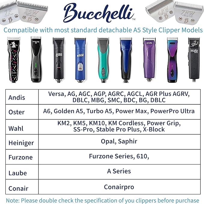 Skip Tooth Wide 4 Blade Dog Grooming 4W Cuts Length 3/8"-9.6mm Japanese High Carbon Steel Dog Grooming Blade Supplies | Detachable Blade Clipper (B4W)