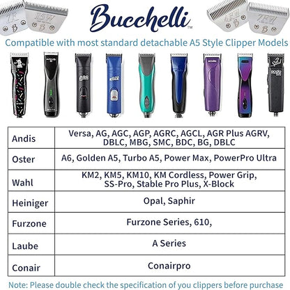 Skip Tooth Wide 4 Blade Dog Grooming 4W Cuts Length 3/8"-9.6mm Japanese High Carbon Steel Dog Grooming Blade Supplies | Detachable Blade Clipper (B4W)