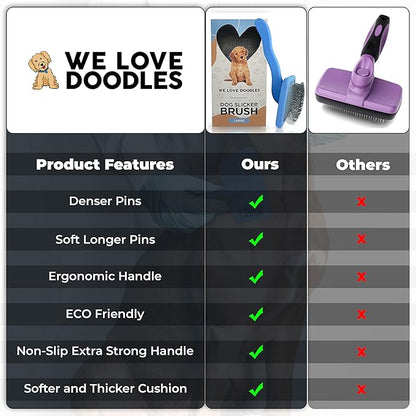 Slicker Brush for Dogs, Grooming Supplies - Best Doodle & Poodle Comb for Long Haired Dogs - Goldendoodle Long Pin Dentangler For Dematting (Large) (Large Slicker & Cleaner)