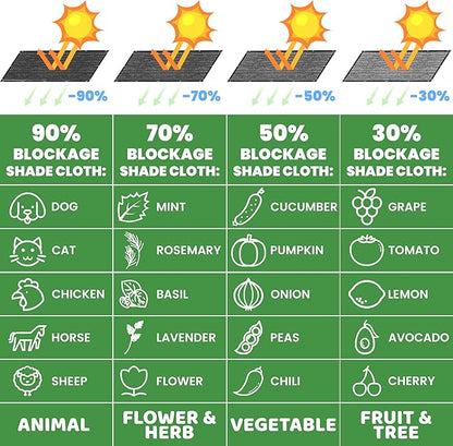 ColourTree 9' x 17' Green Custom Size Shade Cloth with Grommets - 90% Sunblock, Durable Mesh Fabric Tarp for Dog Kennel Cover, Fence Privacy Screen, Greenhouse, Chicken Coop & Pet Playpen