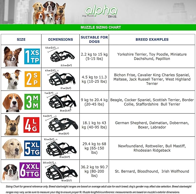 ZEUS Alpha TPR Muzzle for Large Dogs, Comfort Fit Design Prevents Biting, Barking and Chewing, Black